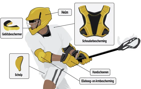 Protectiegear lacrosse detail
